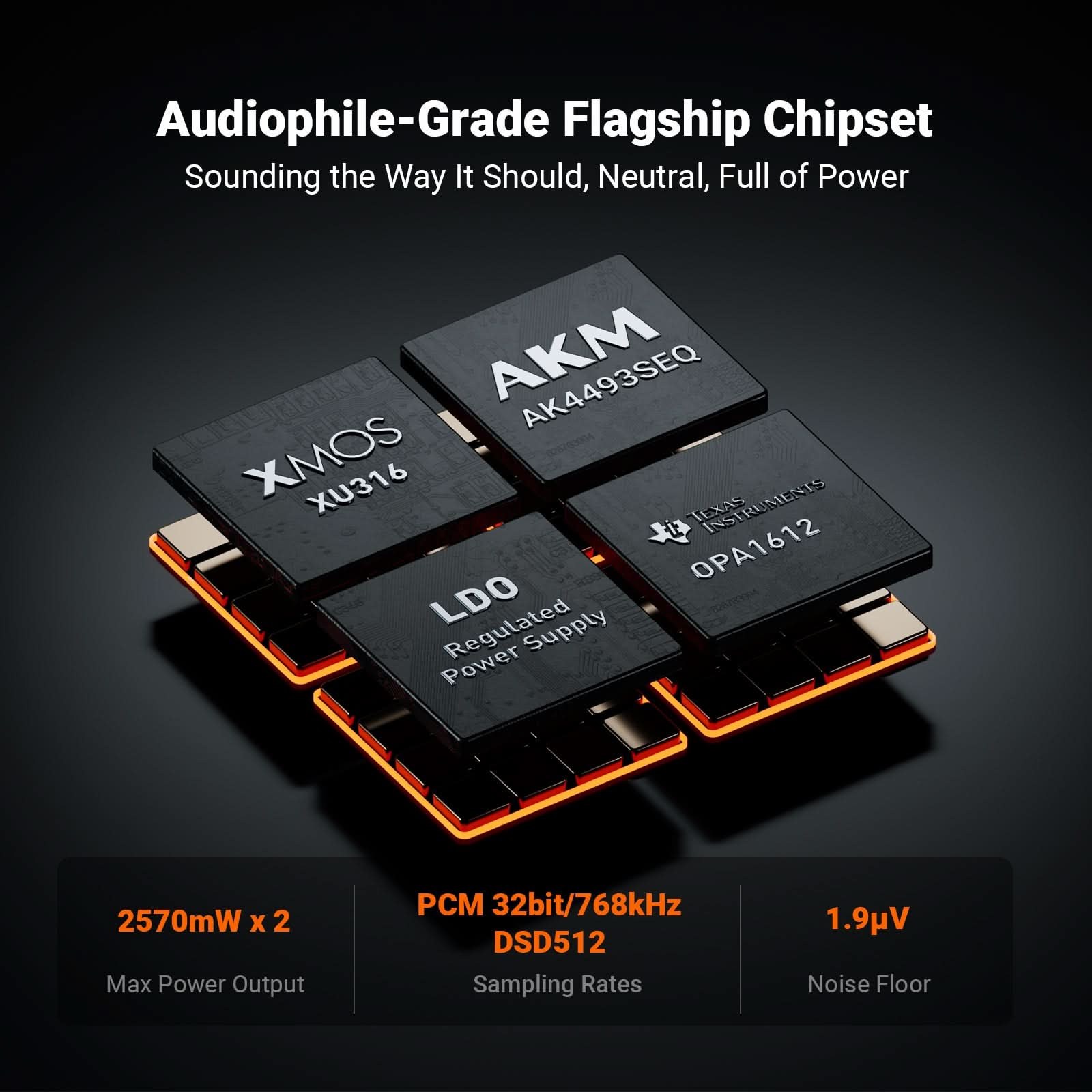 Fosi Audio ZH3 Balanced DAC/Headphone Amp/Preamp gallery 2