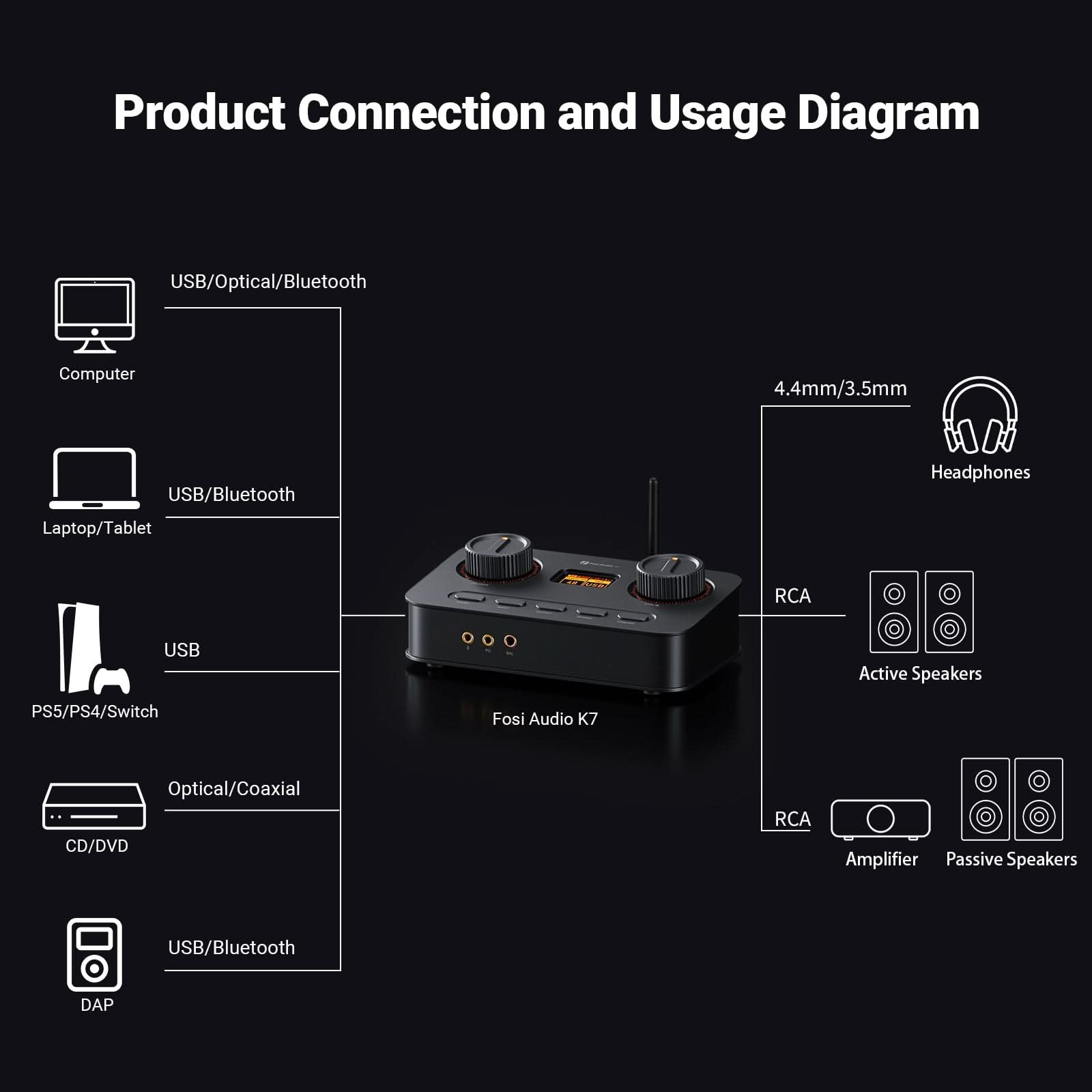 Fosi Audio K7 Gaming DAC/Headphone Amp, Silver gallery 6