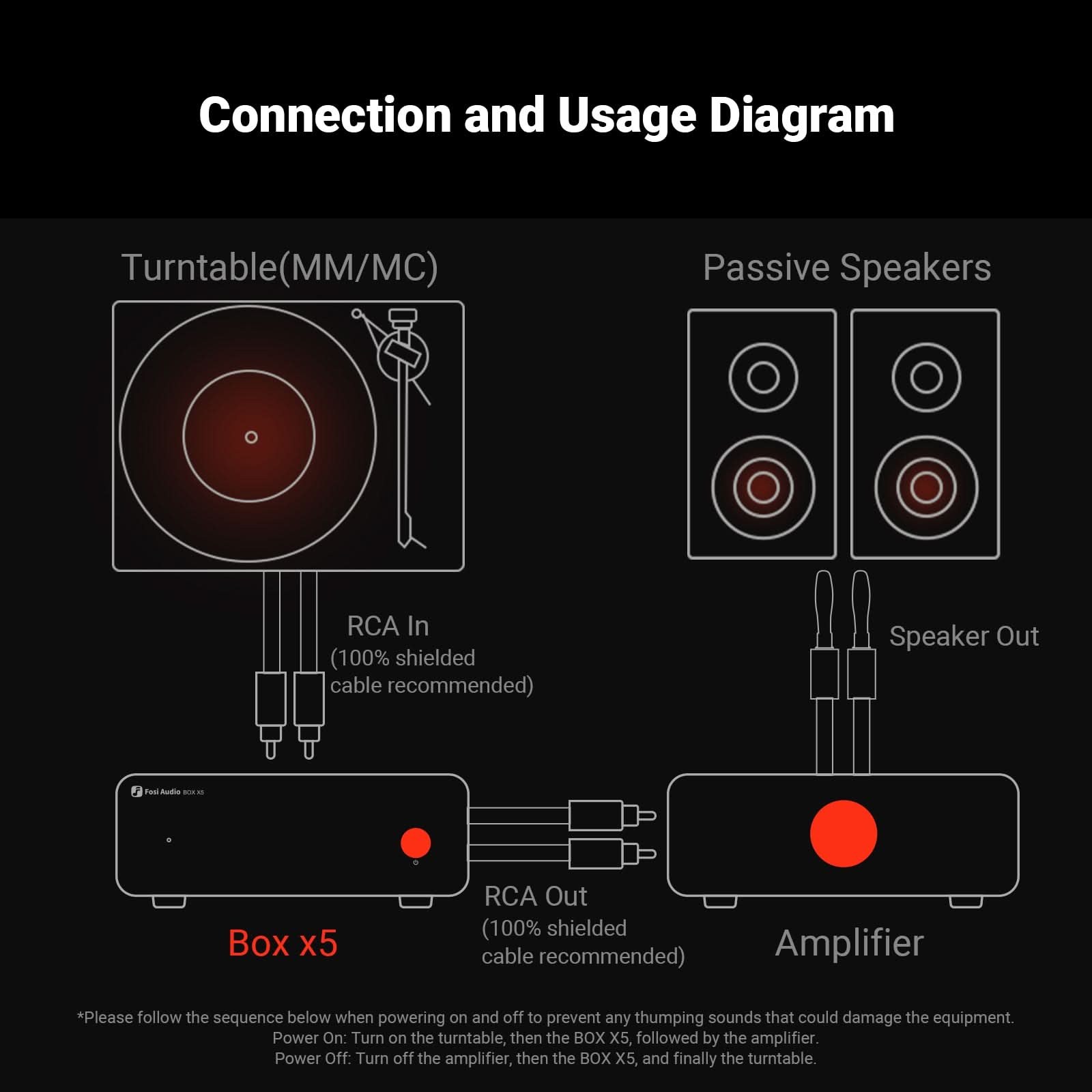Fosi Audio Box X5 Phono Preamplifier gallery 7